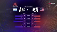 والیبال آرژانتین - آمریکا